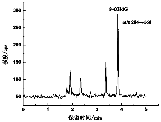 Method for detecting 8-hydroxy-2'-deoxyguanosine (8-OHdG) and 2'-deoxyguanosin (dG) in cell DNA