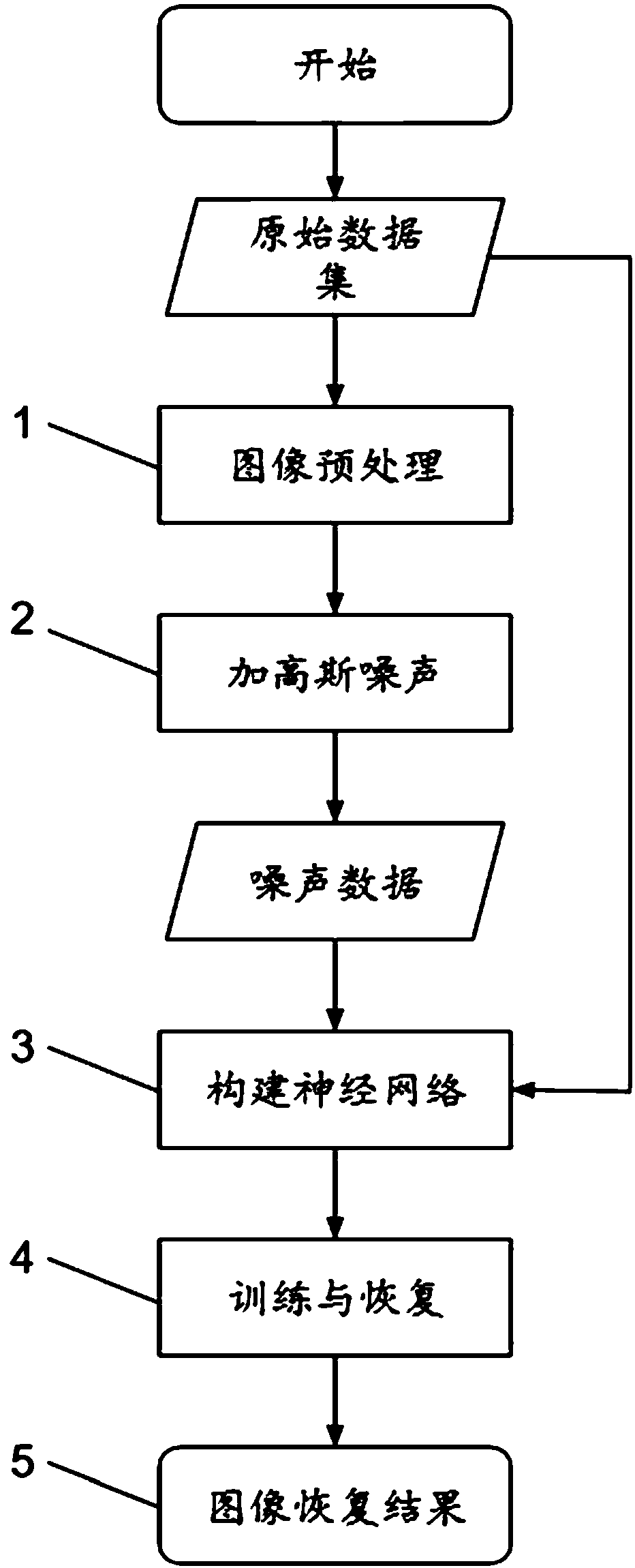 Image restoration method based on convolutional neural network with symmetric cross layer connection