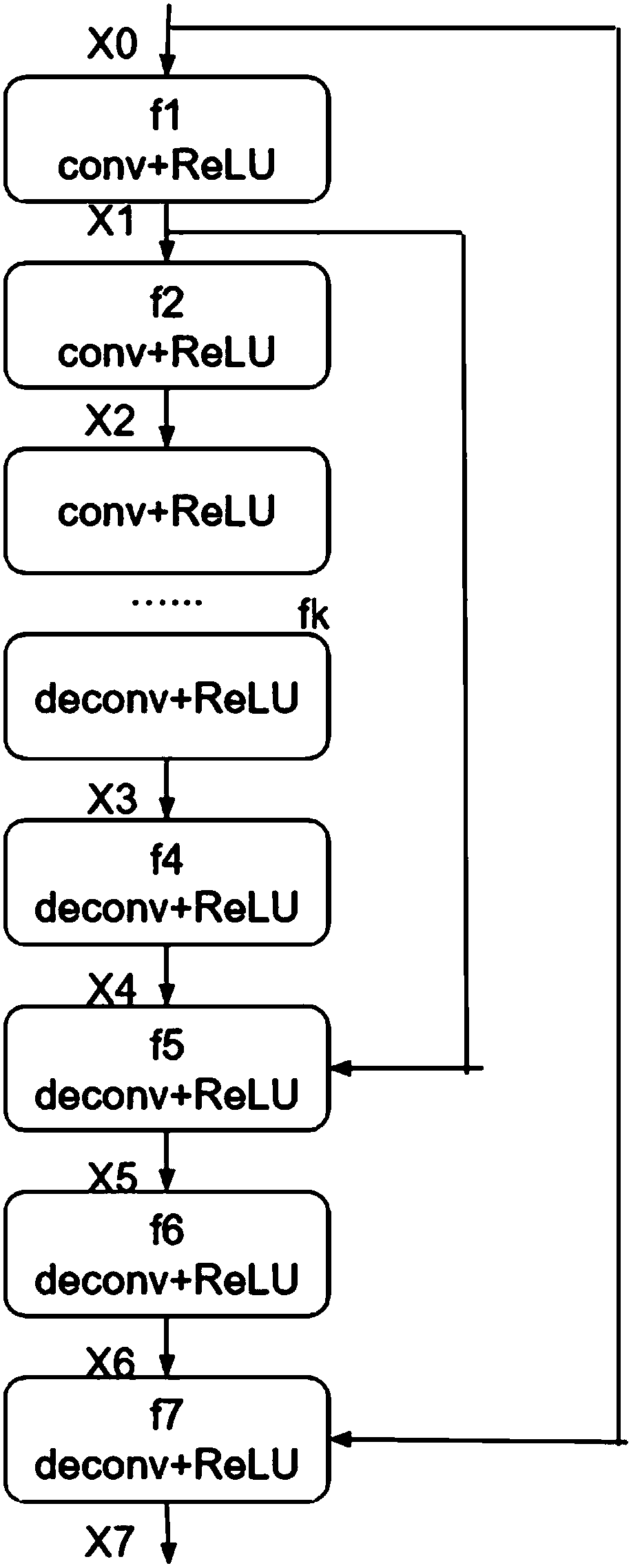 Image restoration method based on convolutional neural network with symmetric cross layer connection