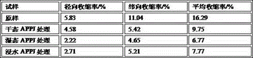 An atmospheric pressure jet plasma wet anti-felting method for wool knitted fabrics