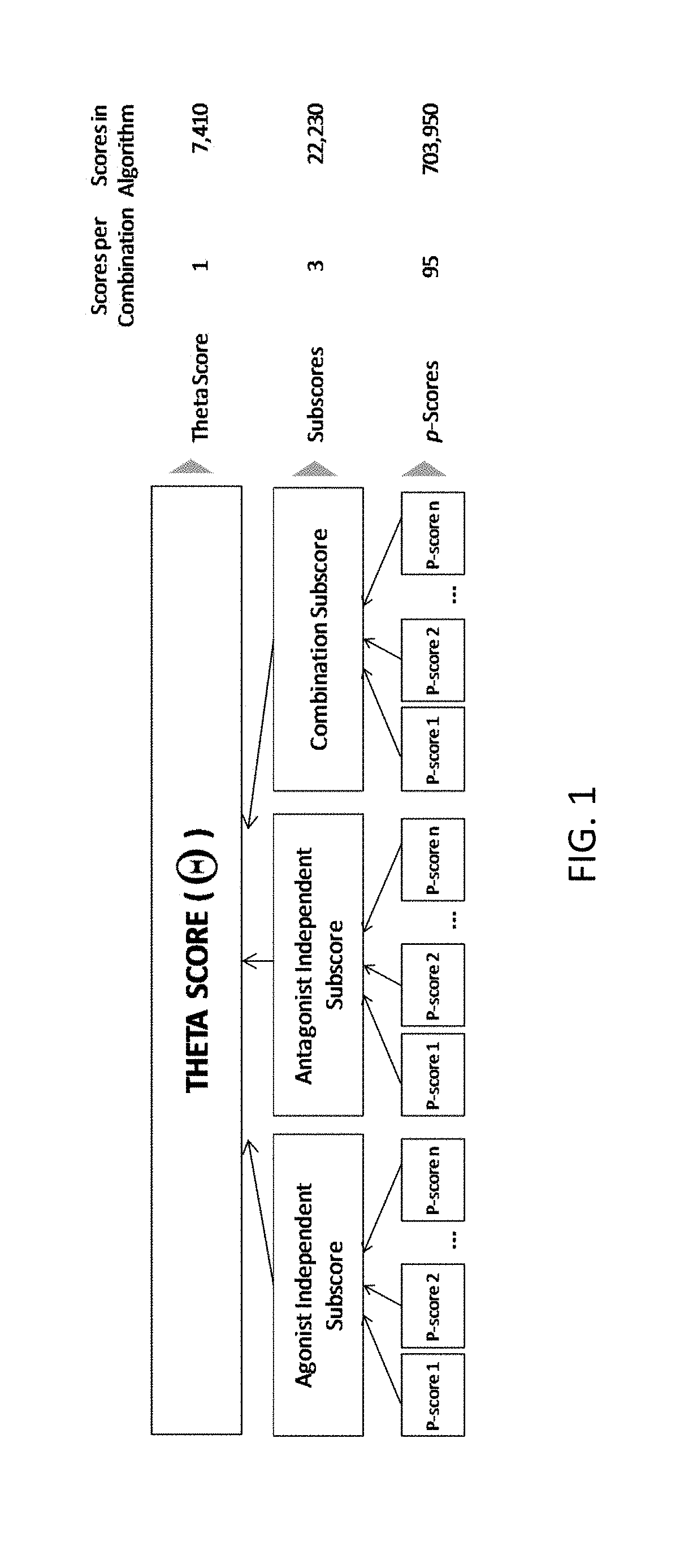 Methods and compositions for treatment of disorders ameliorated by muscarinic receptor activation