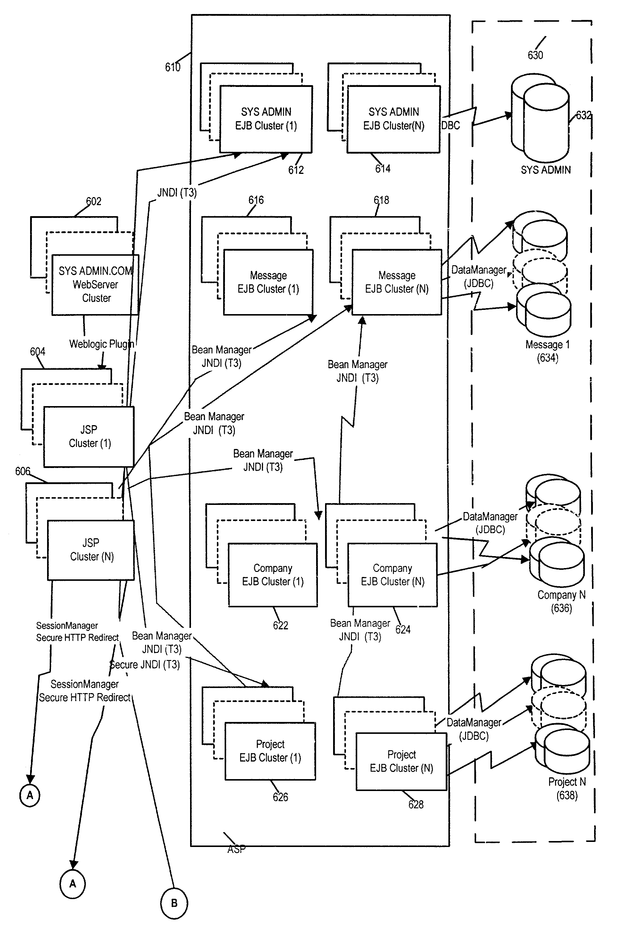 Data storage and access employing clustering