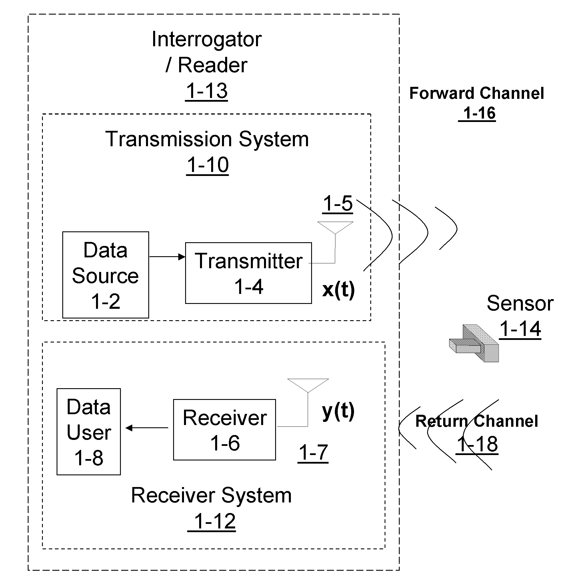 RFID receiver