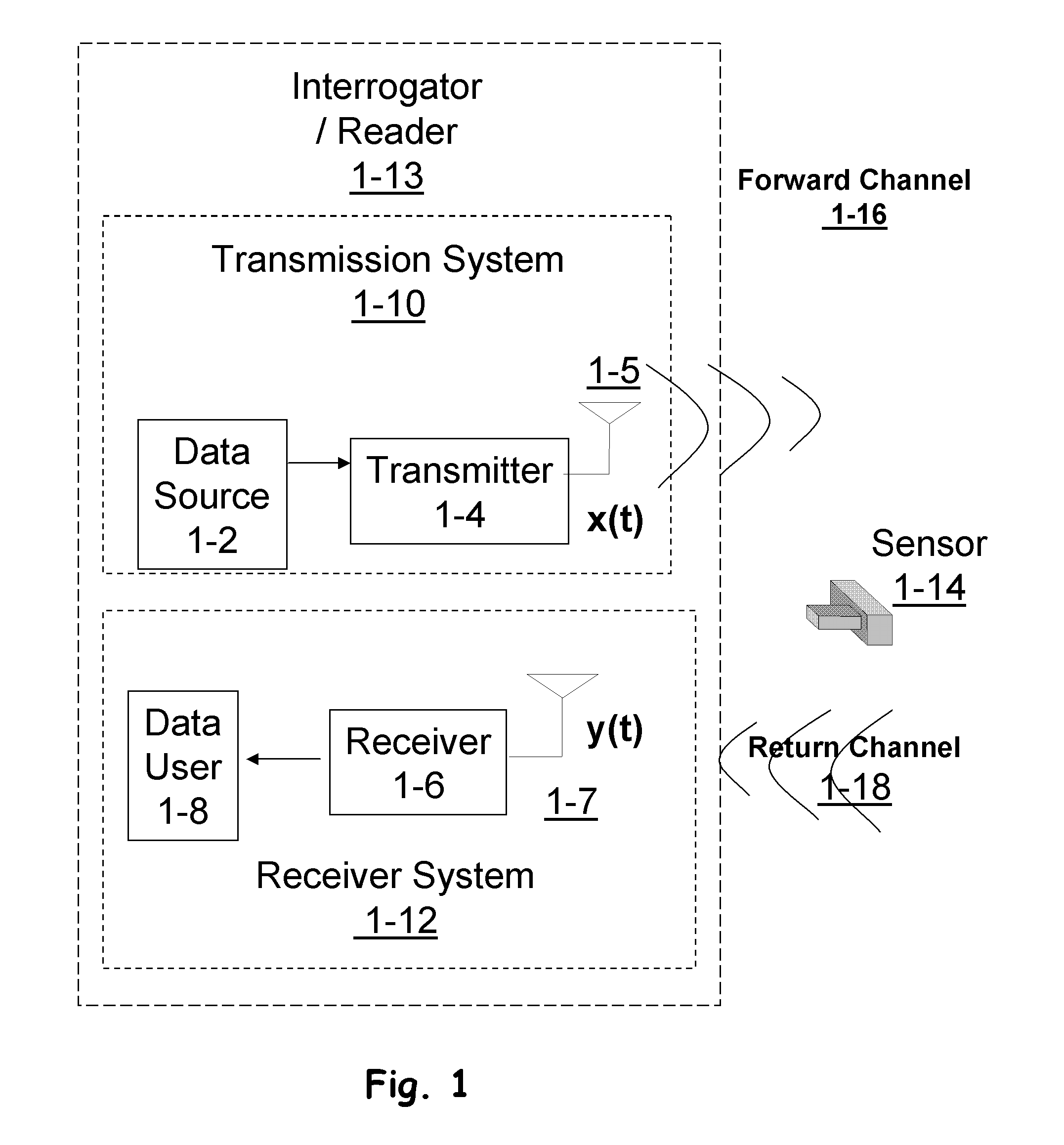 RFID receiver