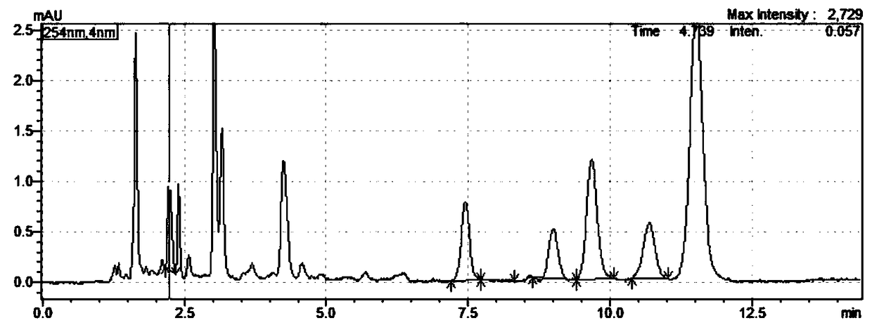 A high-performance liquid chromatography detection method for nucleotides in food