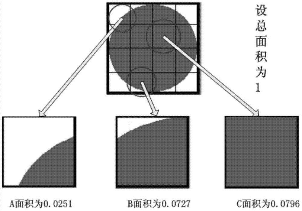 Soil and vegetation mixed spectrum measurement method and simulation system