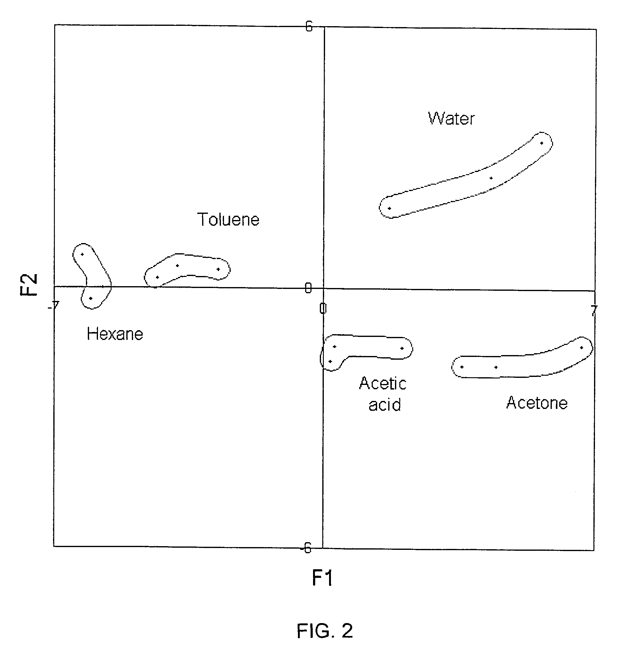 Sensor instrument system including method for detecting analytes in fluids