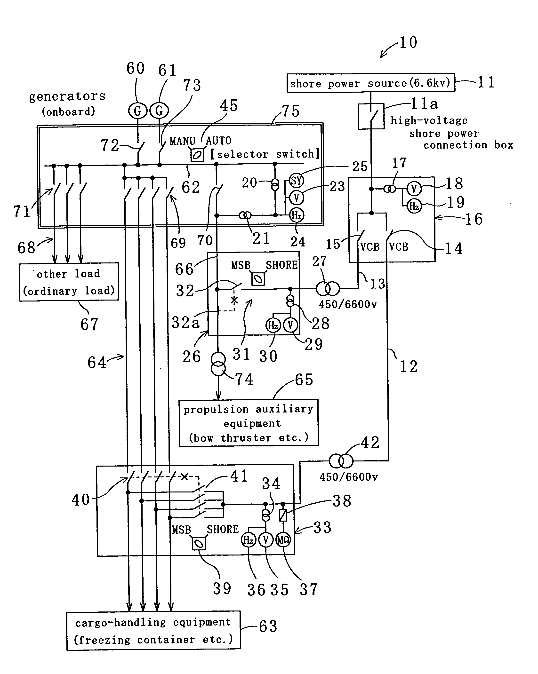 Method of supplying electric power from shore to ship and system thereof