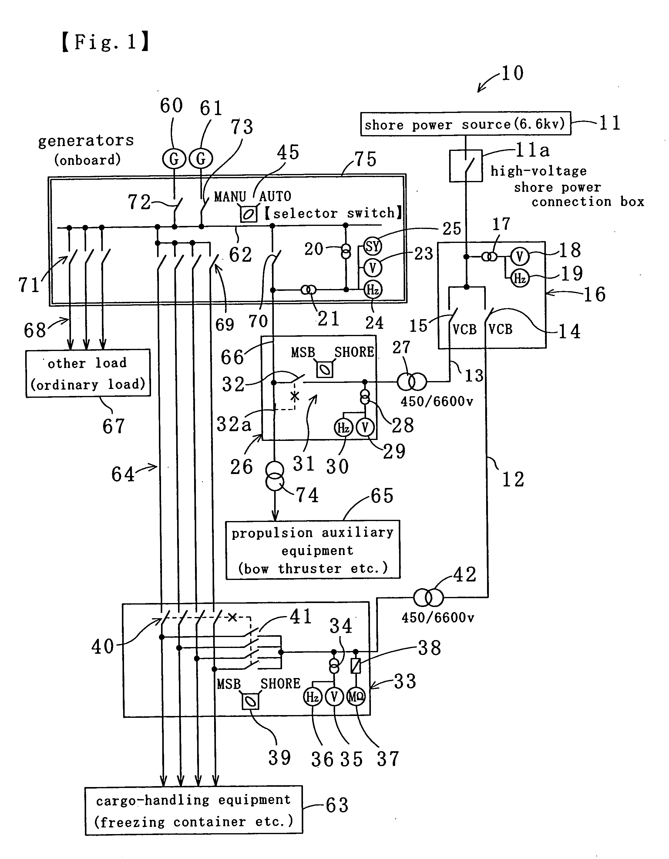 Method of supplying electric power from shore to ship and system thereof