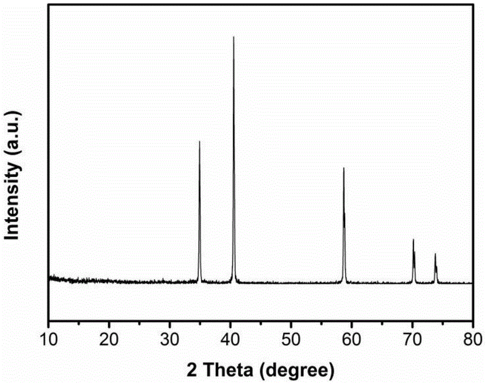 Nitrogen-doped carbon-coated manganese monoxide composite material with one-dimensional porous core-shell structure and preparation method of nitrogen-doped carbon-coated manganese monoxide composite material