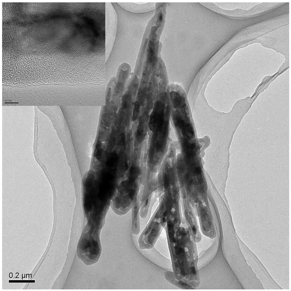 Nitrogen-doped carbon-coated manganese monoxide composite material with one-dimensional porous core-shell structure and preparation method of nitrogen-doped carbon-coated manganese monoxide composite material