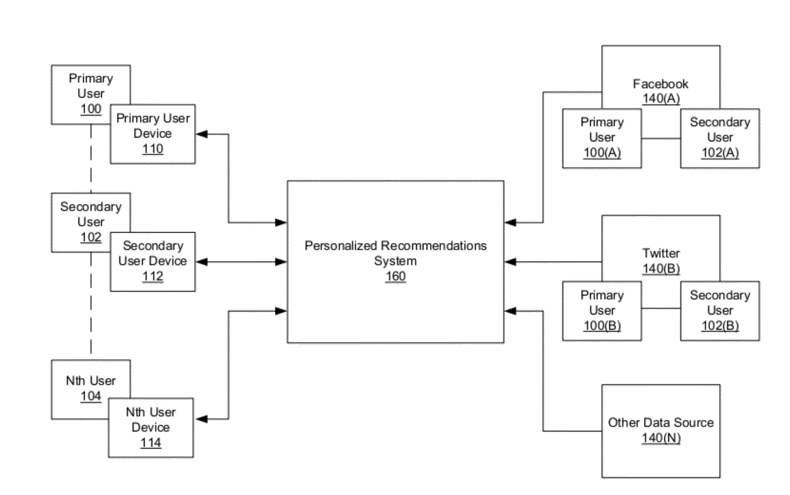 Computer system and method for analyzing data sets and providing personalized recommendations