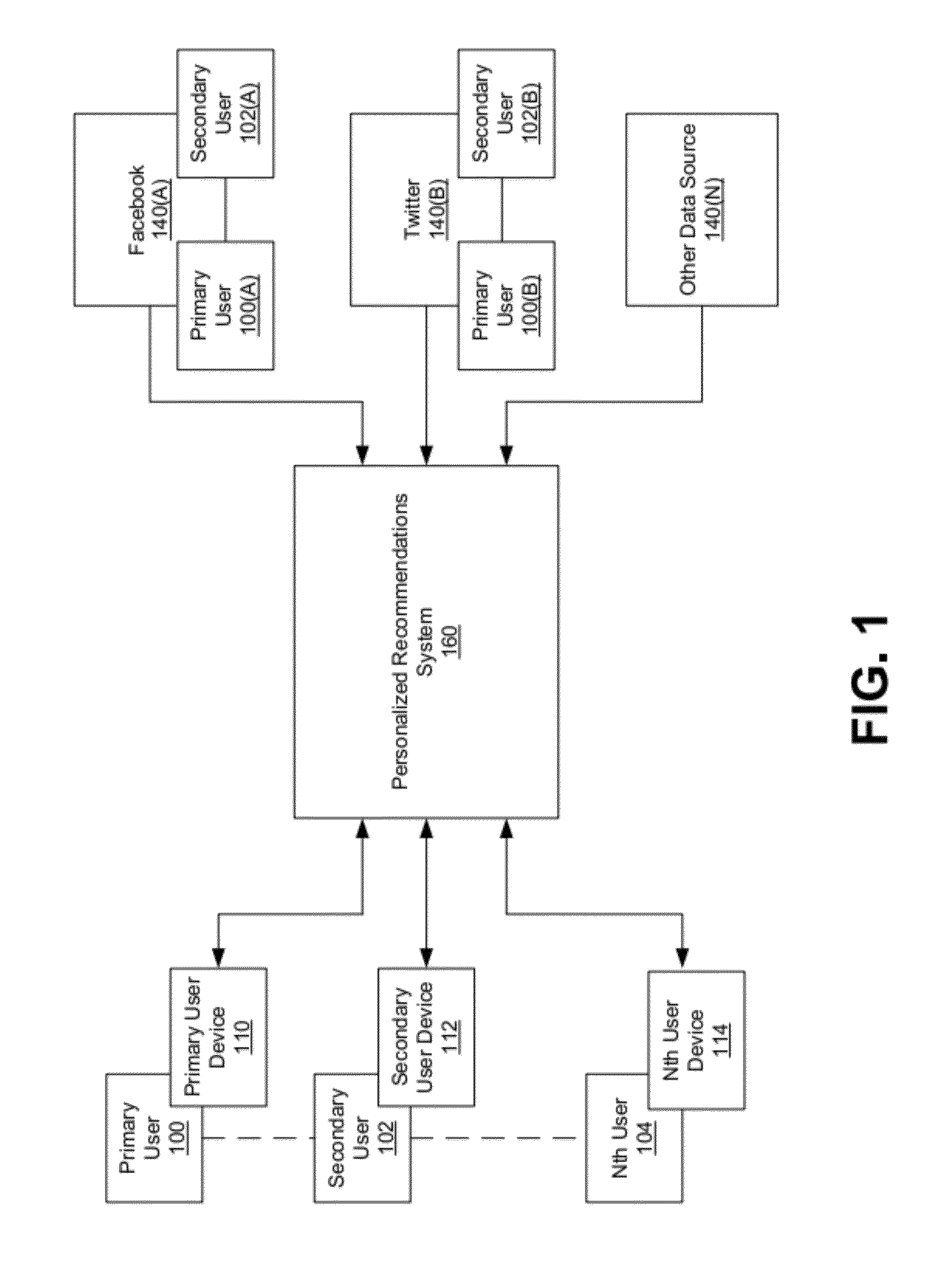 Computer system and method for analyzing data sets and providing personalized recommendations