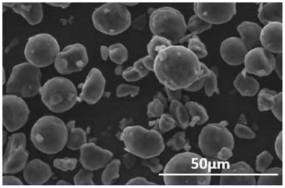 Mesocarbon microbeads and preparation method and application thereof