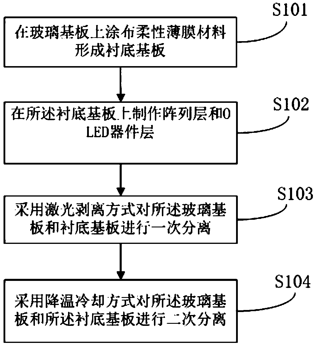 A flexible display panel and a manufacturing method thereof