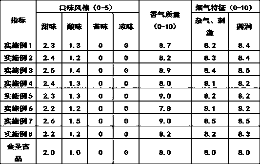 Preparation method of improved cigarette feint spice and application thereof in cigarette