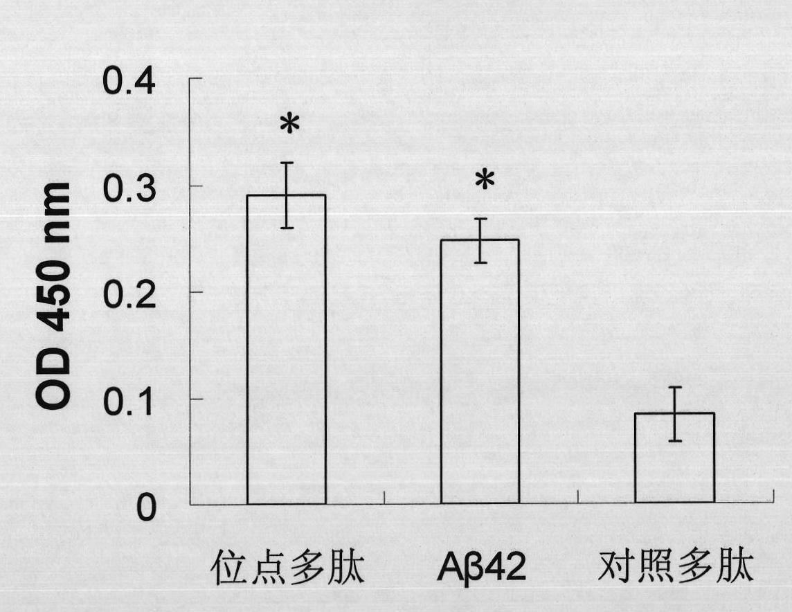 Polypeptide for inhibiting enzyme digestion of beta secretase and application thereof