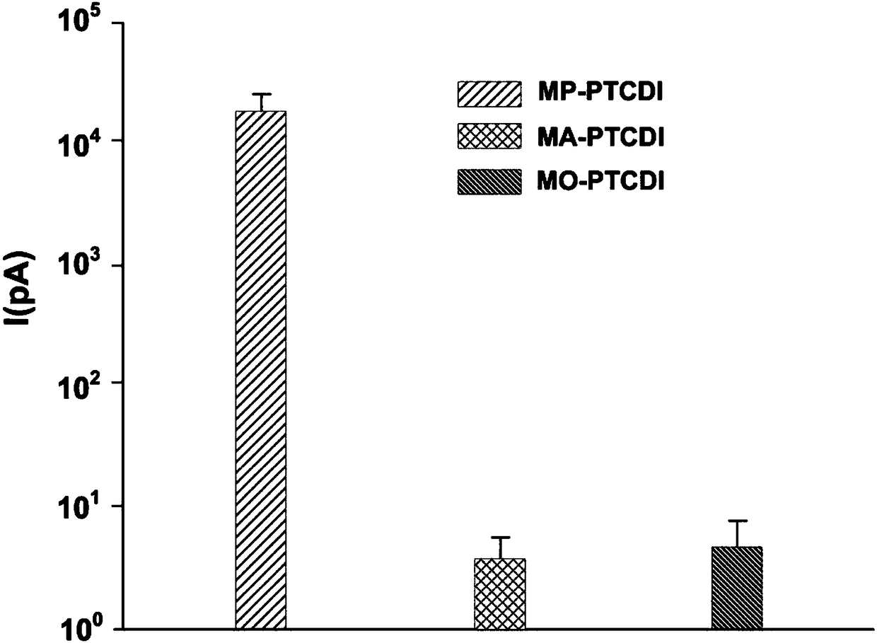 Chemical self-doping of one-dimensional organic nanomaterials for high conductivity application in chemiresistive sensing gas or vapor