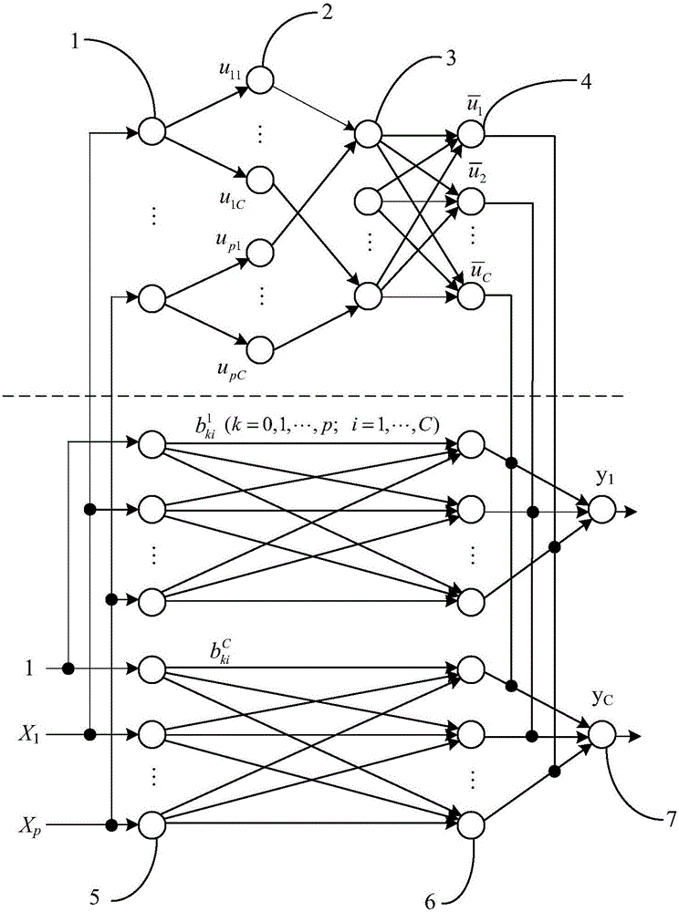 System and method for optimizing cutting process