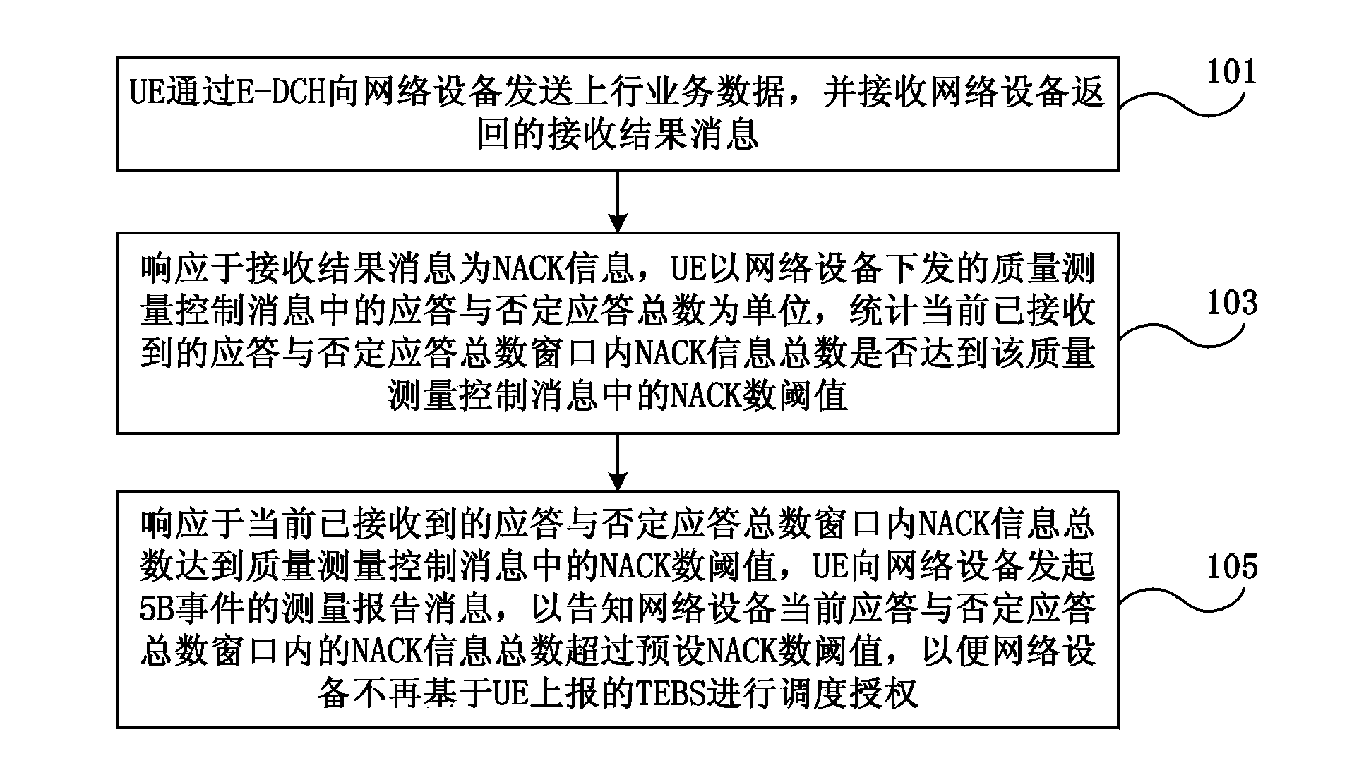 Dispatch switching control method, system, user terminal and network device