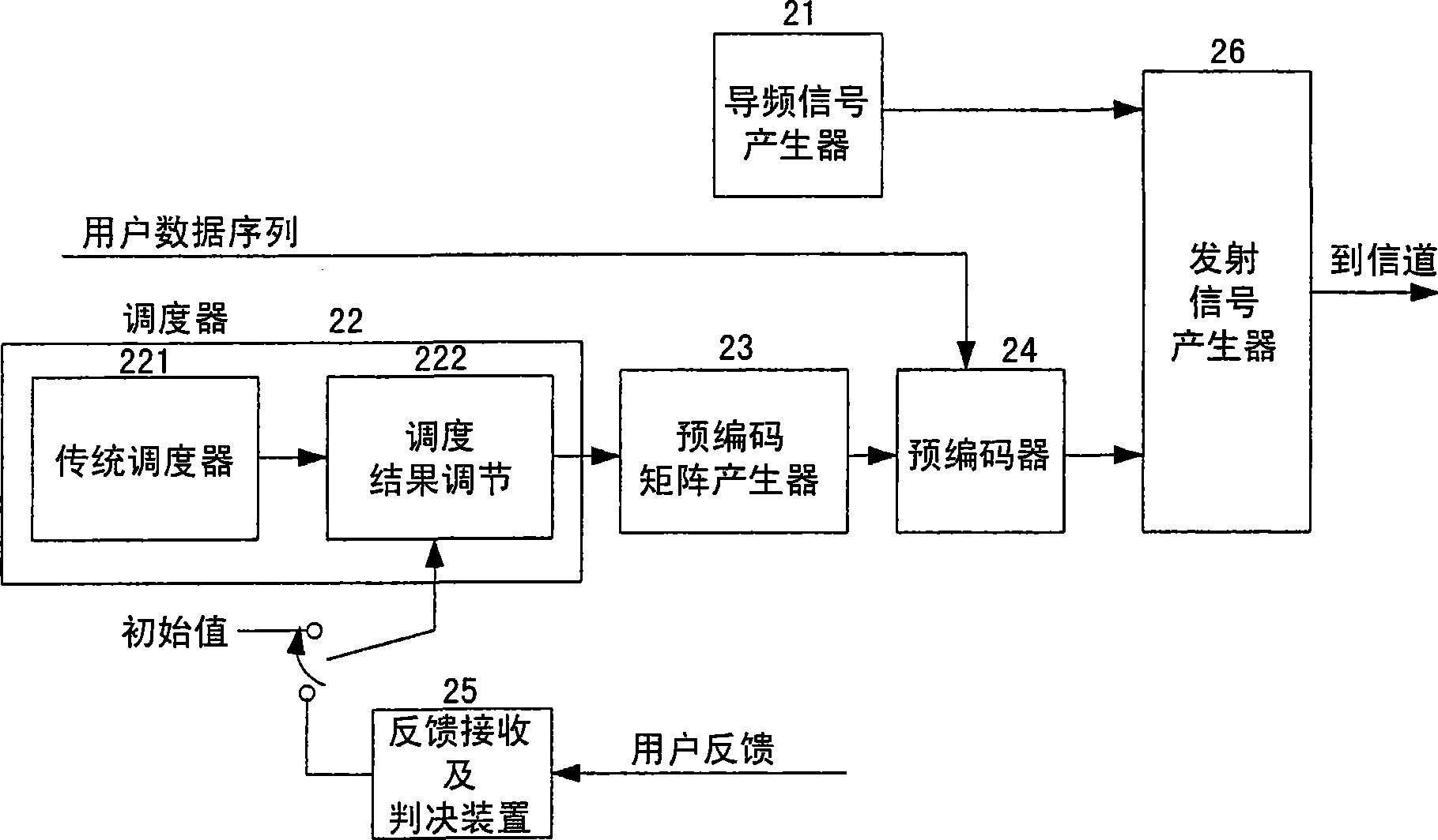 Scheduling method and apparatus based on user feedback in multi-user MIMO communication system