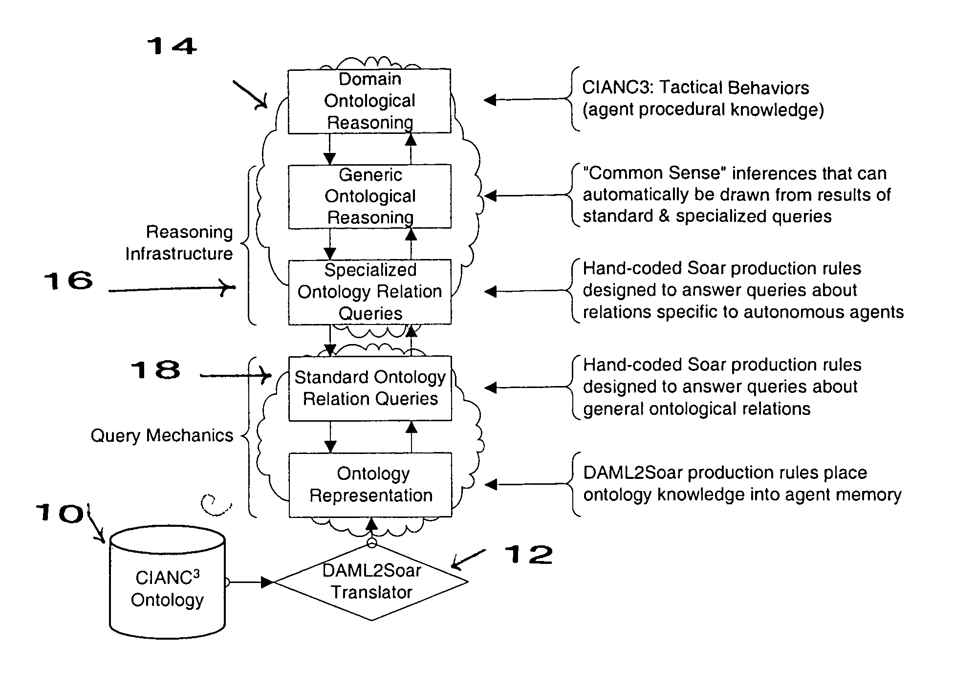 Method and apparatus for providing rule-based, autonomous software agent with ontological information