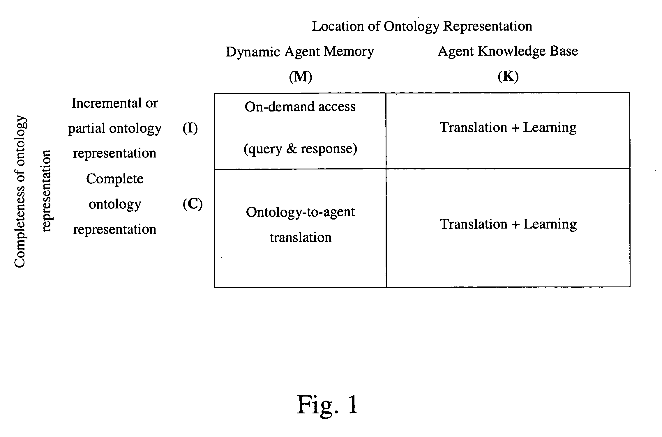 Method and apparatus for providing rule-based, autonomous software agent with ontological information