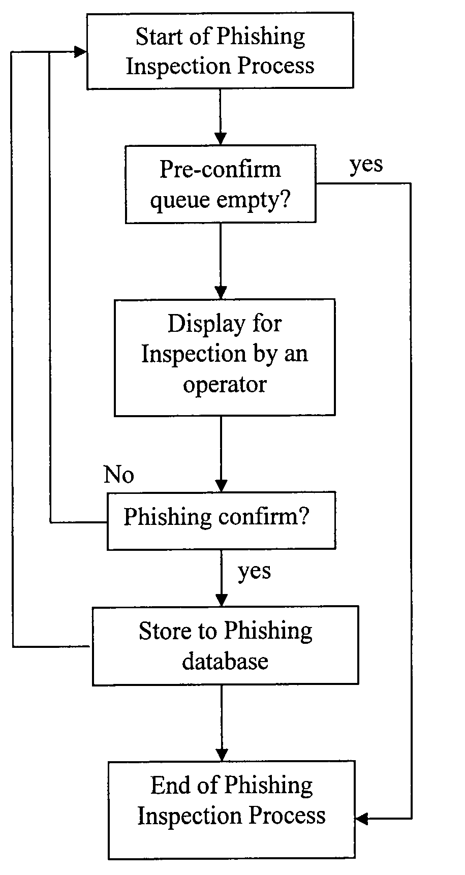 Jurisdiction-wide anti-phishing network service