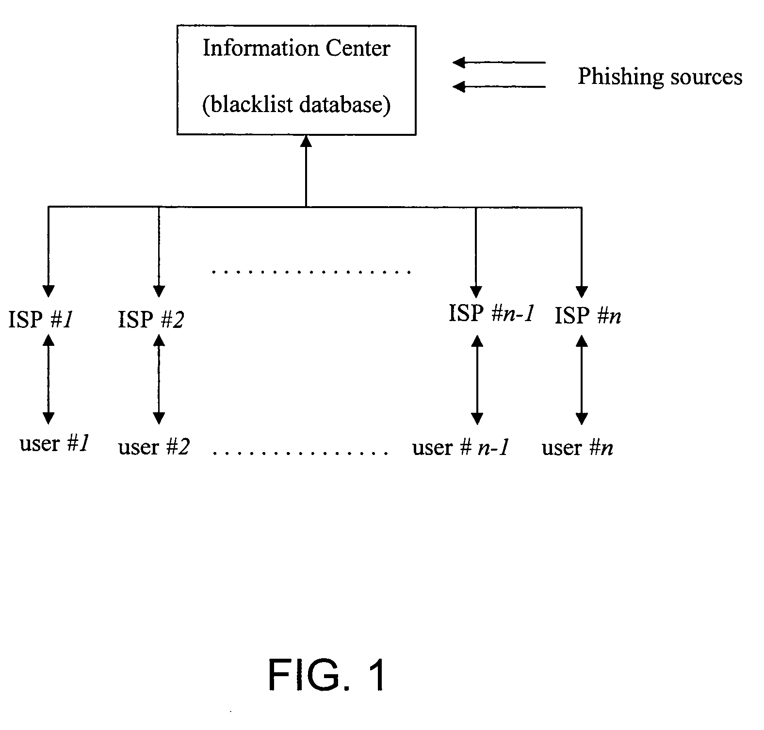 Jurisdiction-wide anti-phishing network service