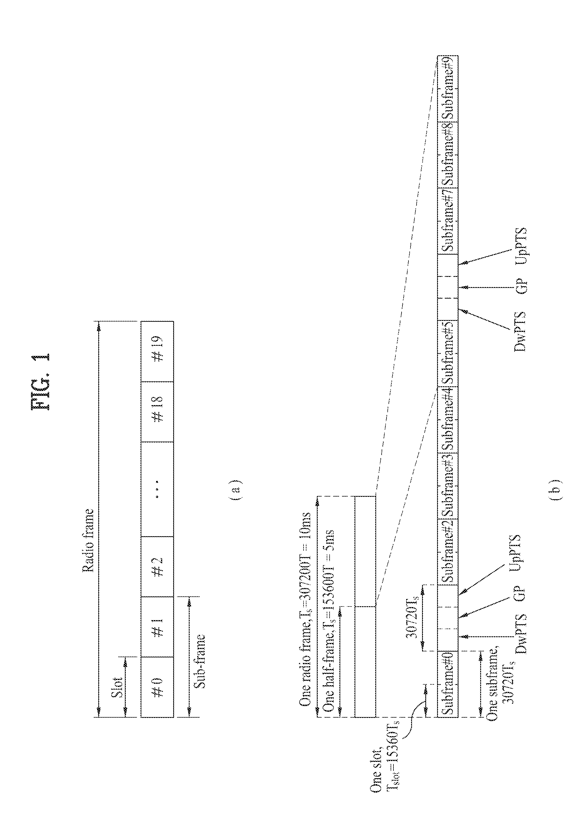 Method and apparatus for transceiving downlink control channel in wireless communication system