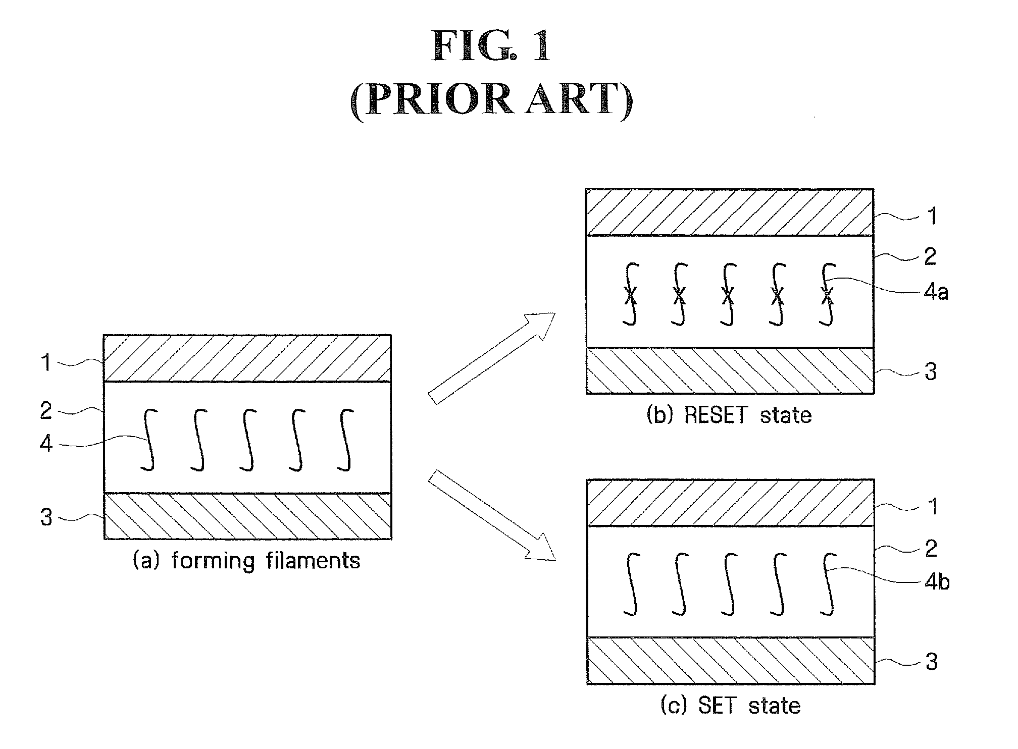 Nonvolatile memory devices having multi-filament variable resistivity memory cells therein