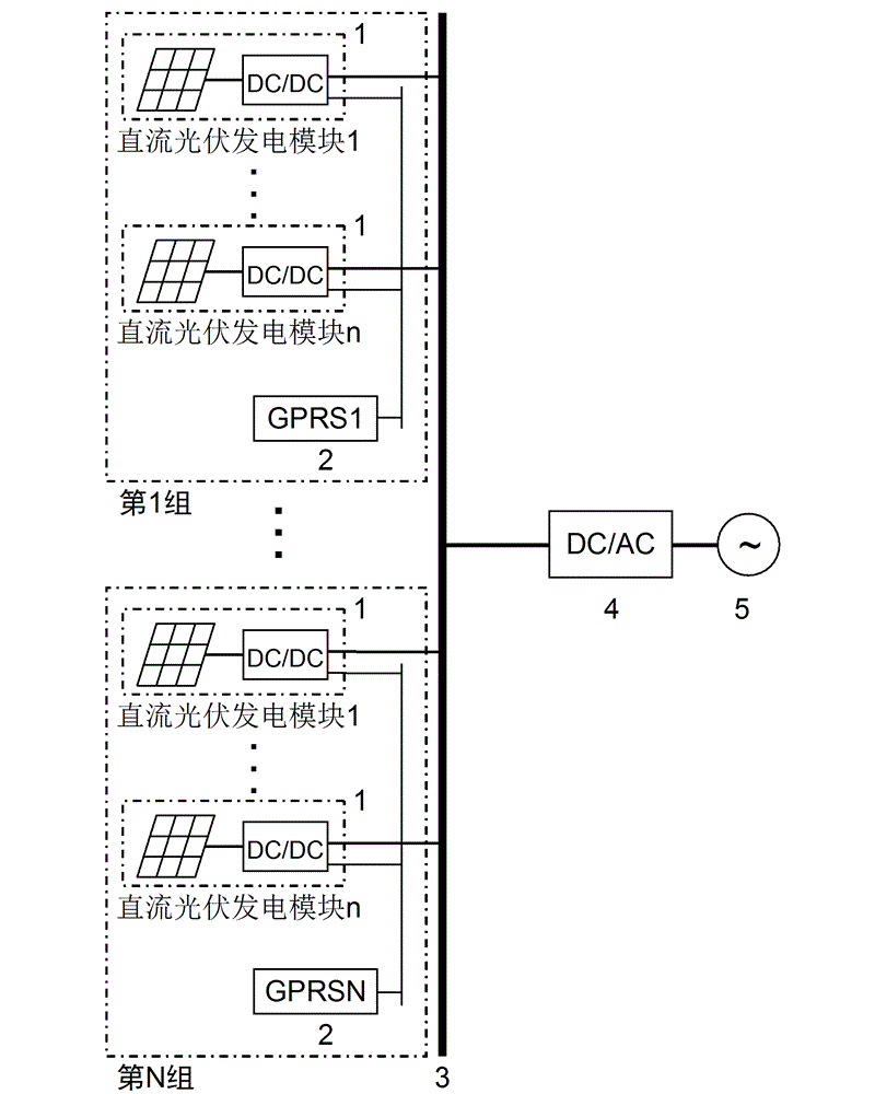 Control method of direct-current photovoltaic power generating modules