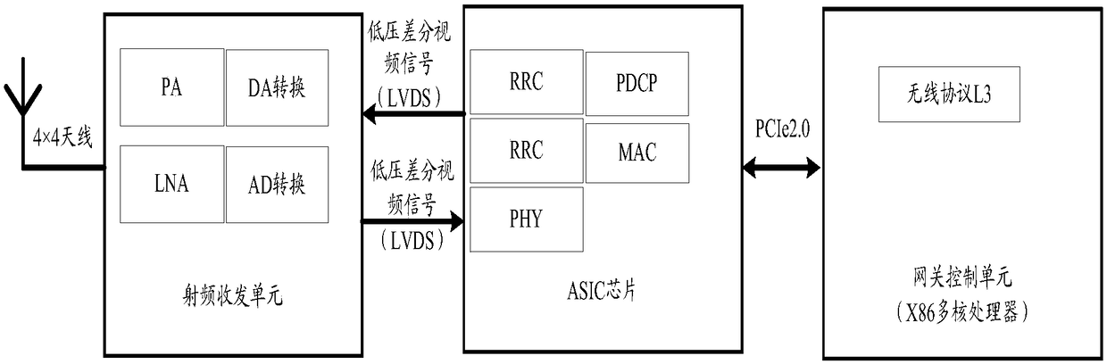 A communication method of a smart home system and a smart home gateway