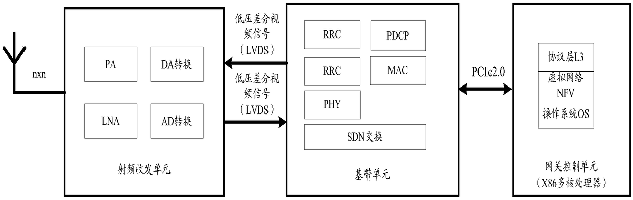 A communication method of a smart home system and a smart home gateway