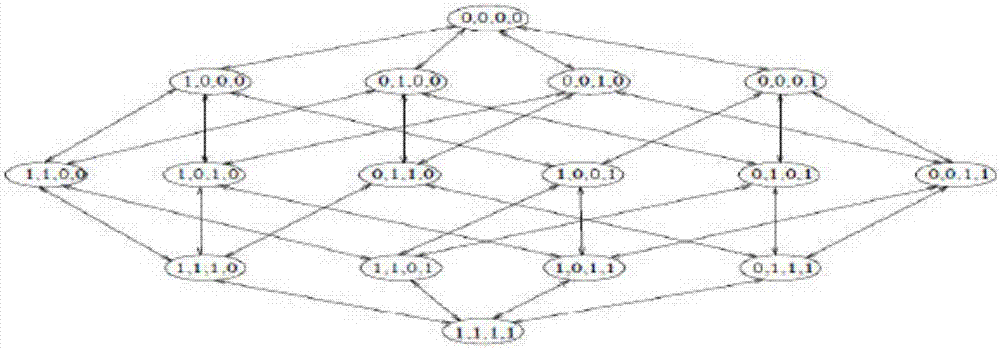 High-dimensional and imbalance data classification-oriented integration