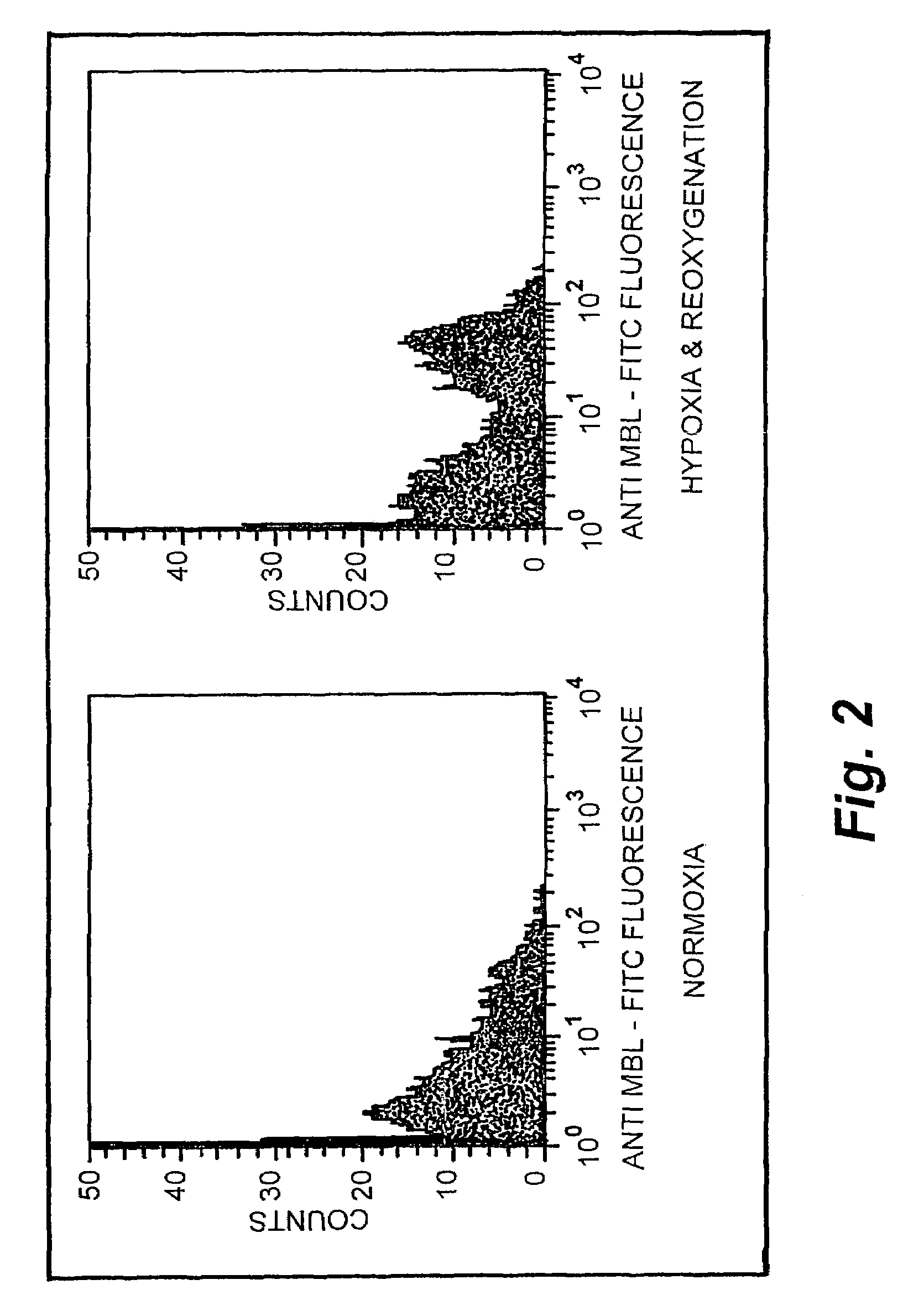 Methods and products for regulating lectin complement pathway associated complement activation