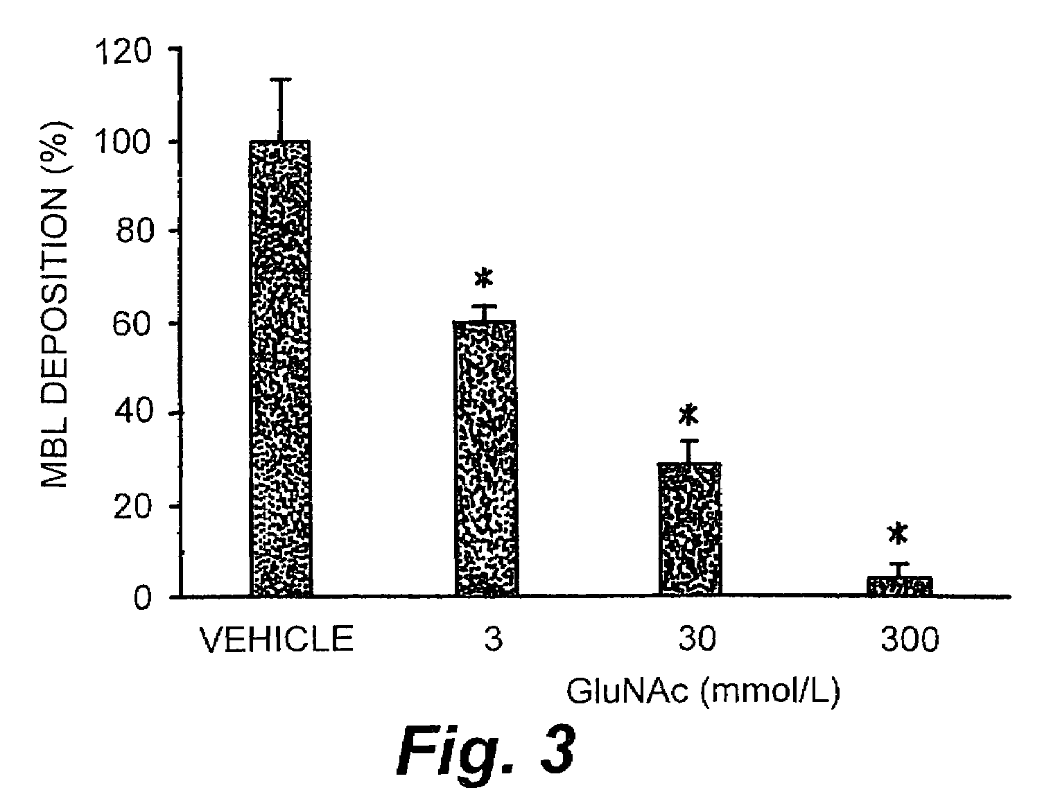 Methods and products for regulating lectin complement pathway associated complement activation