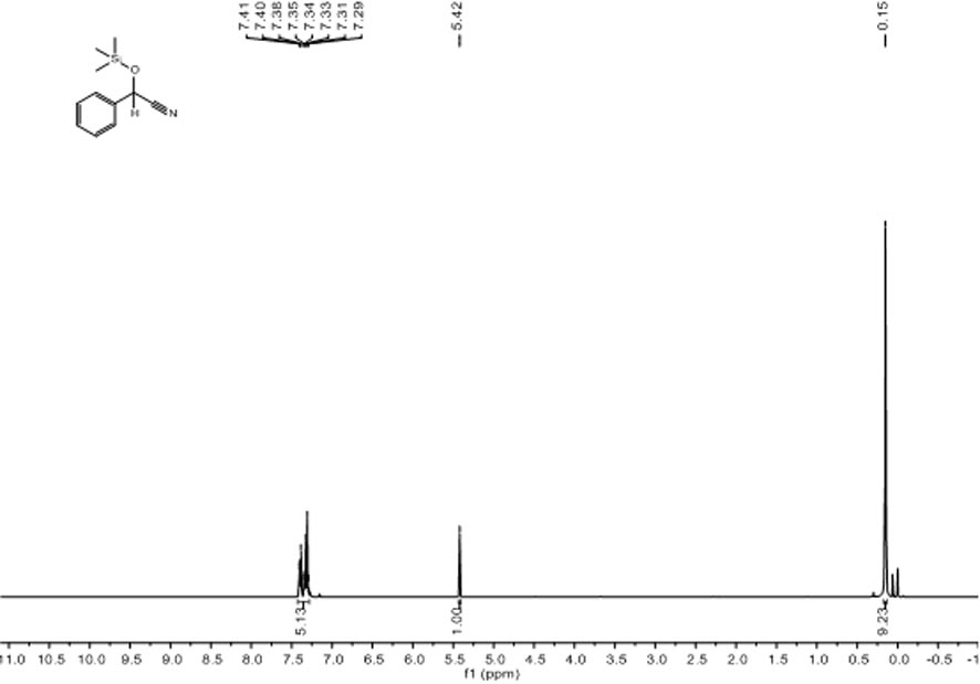 Application of deprotonated phenyl bridged beta-ketimine lithium complex in cyanosilylation reaction