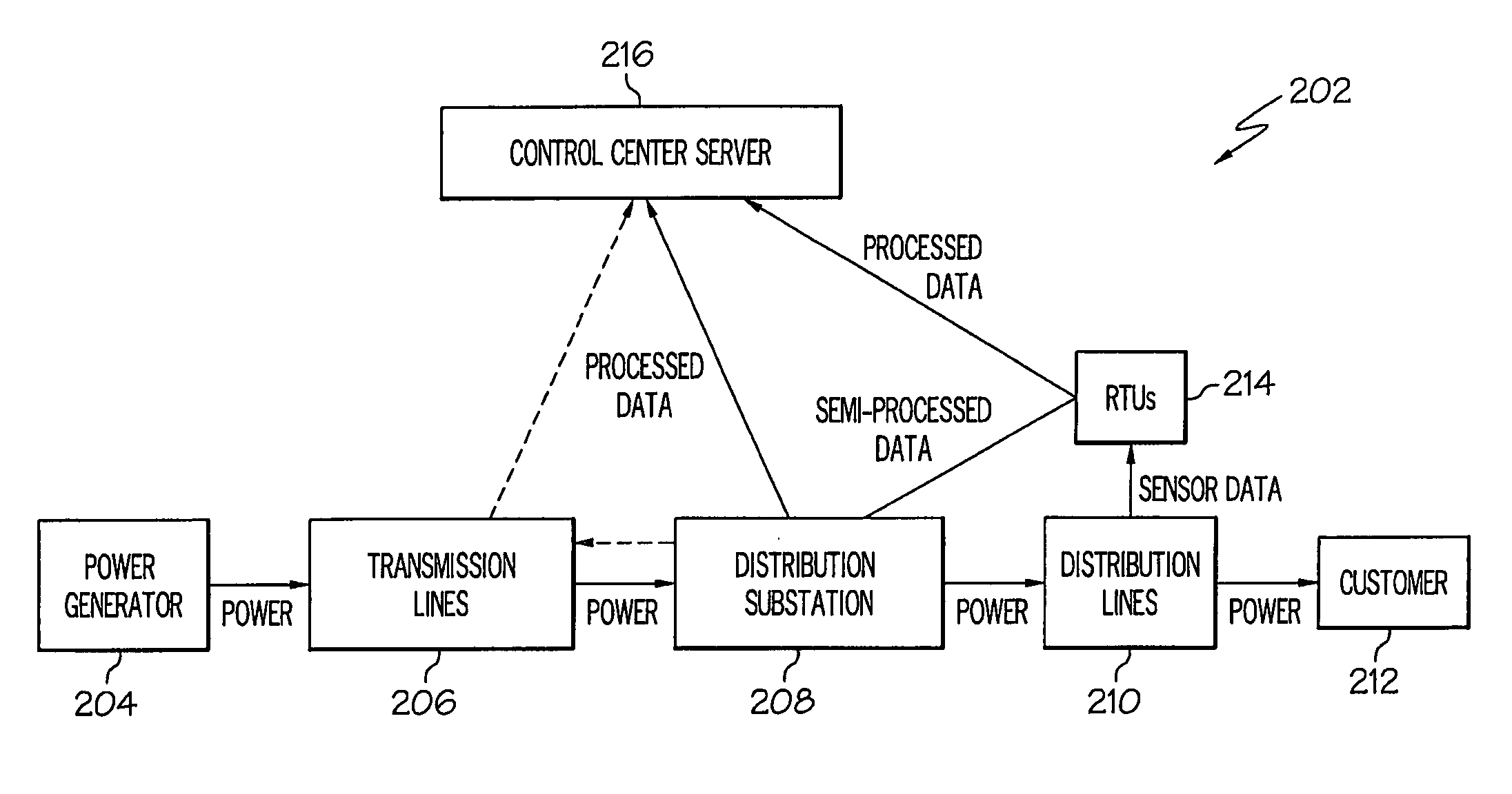 Distributed Intelligent Remote Terminal Units