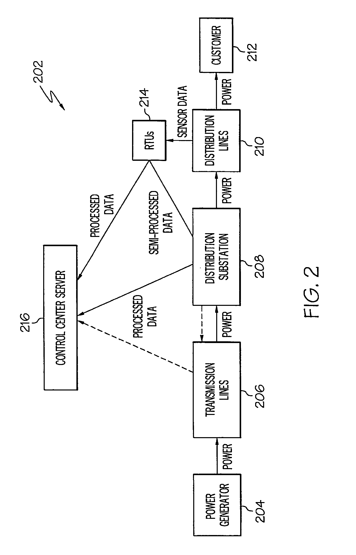 Distributed Intelligent Remote Terminal Units