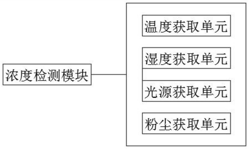 Lead powder treatment system for lead storage battery positive grid production workshop