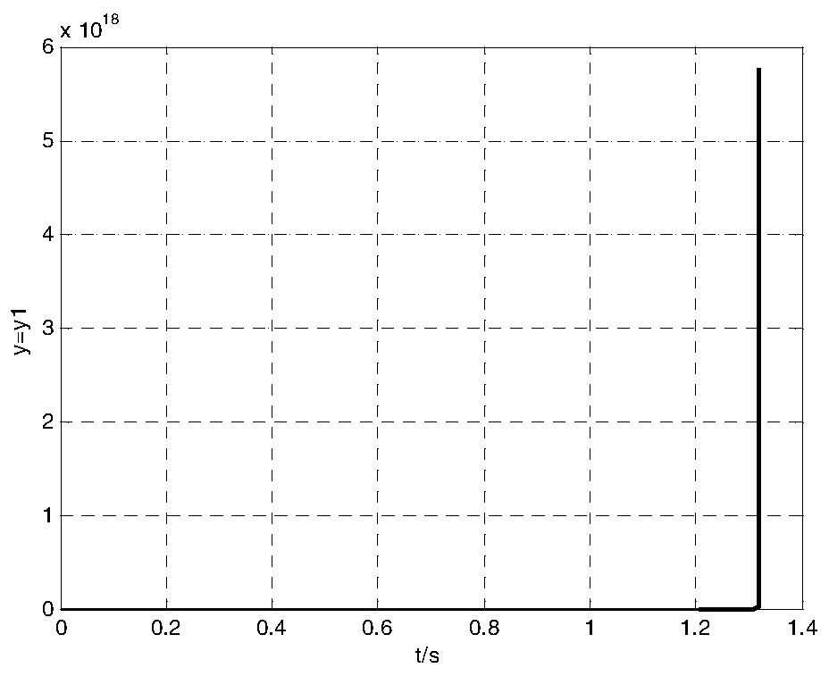 Novel auto-coupling PI cooperative control theory method