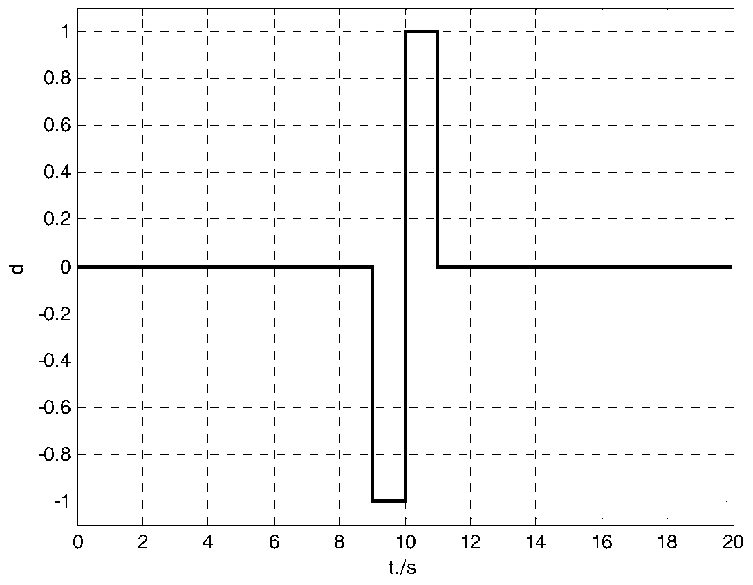 Novel auto-coupling PI cooperative control theory method