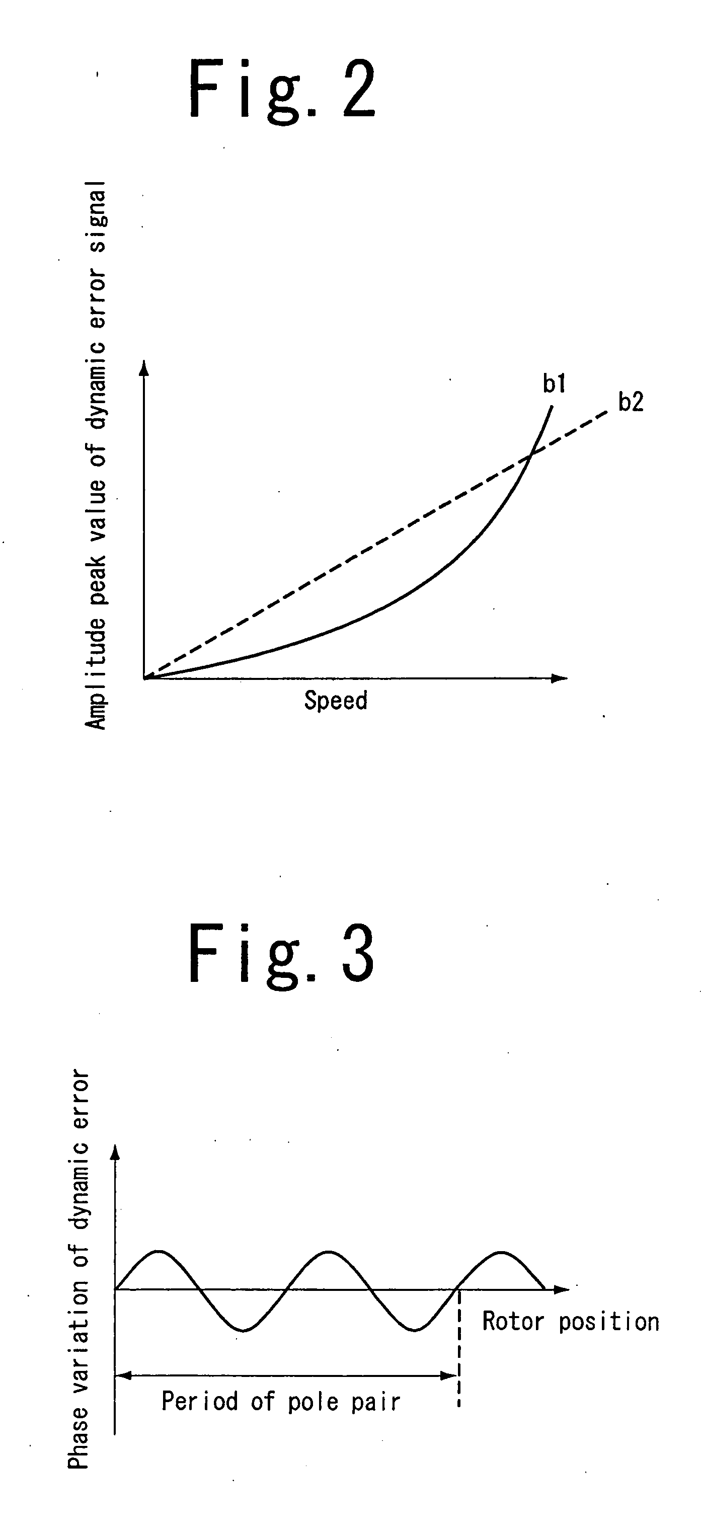 Compensation method of resolver detected position