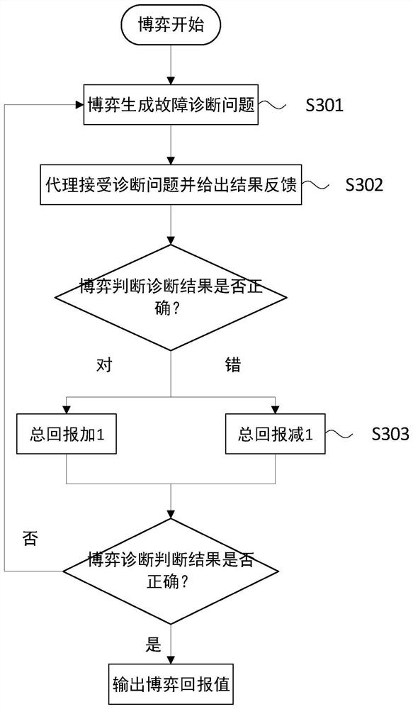 Method and device for intelligent diagnosis of important service water pump