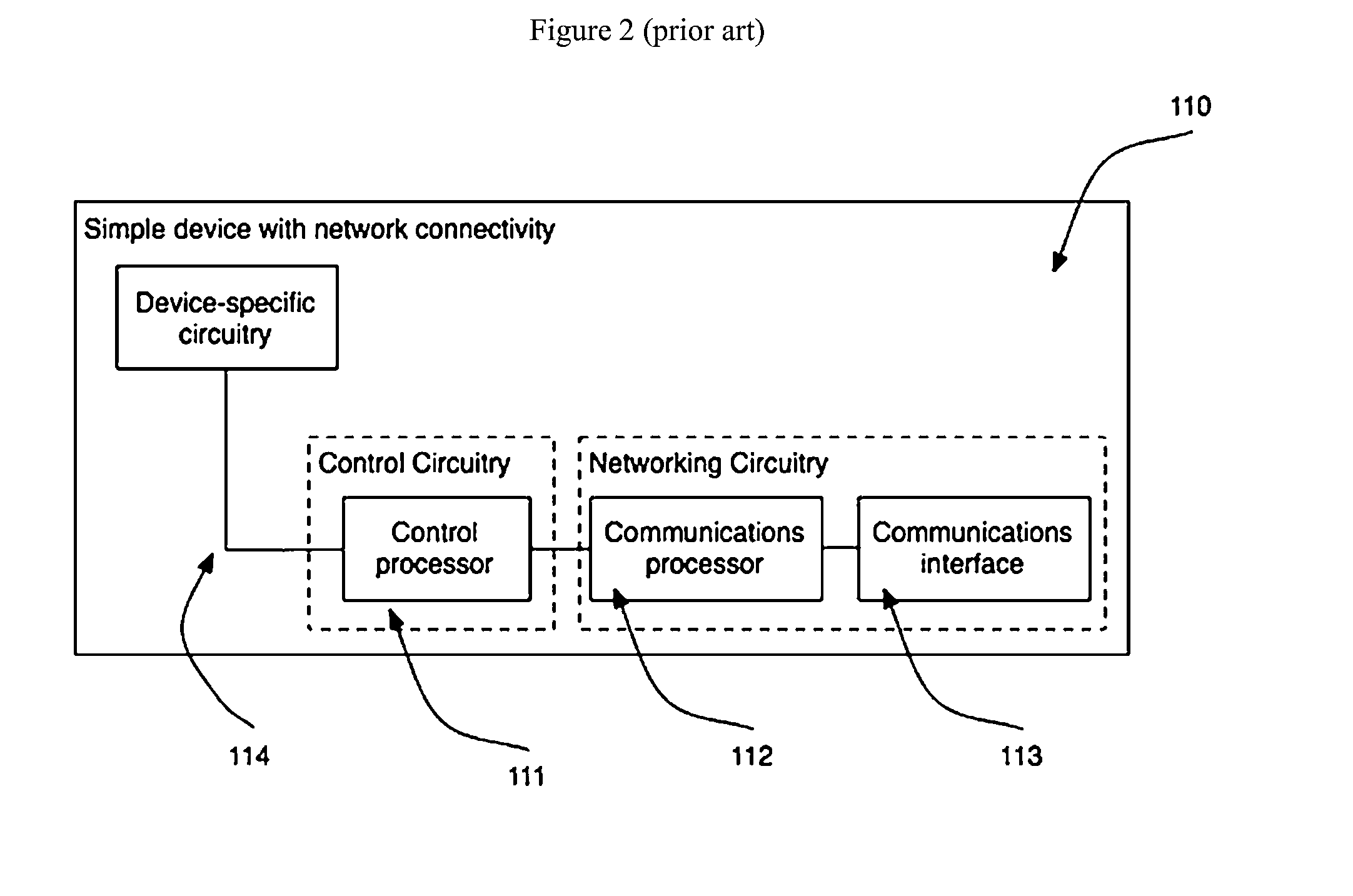 Optically configured modularized control system to enable wireless network control and sensing of other devices