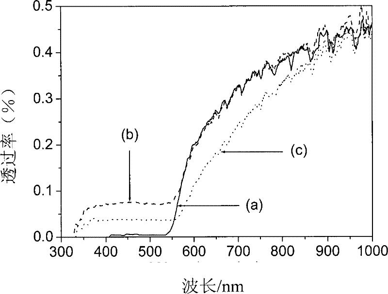 Production method of nanocrystalline TiO2 solar battery prototype device