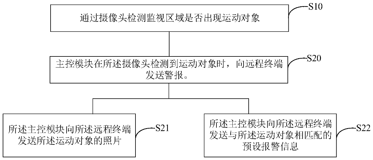 Outdoor camera, alarm method thereof and computer readable storage medium