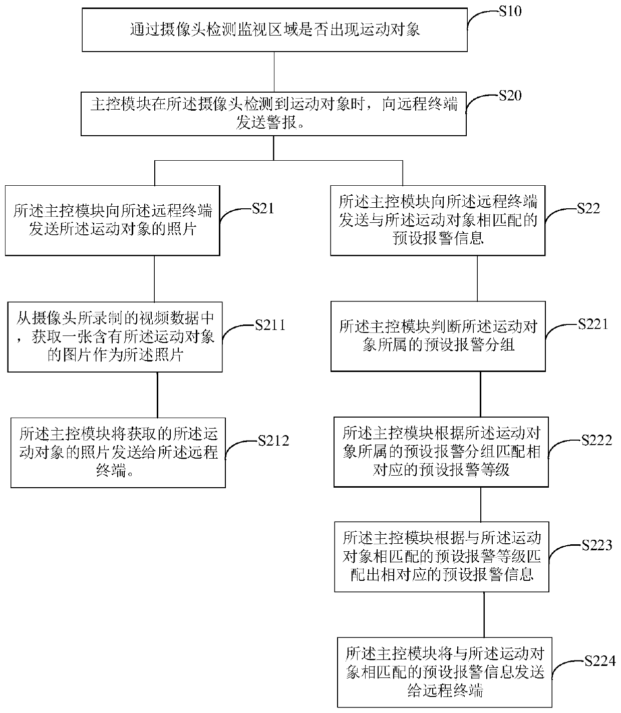 Outdoor camera, alarm method thereof and computer readable storage medium