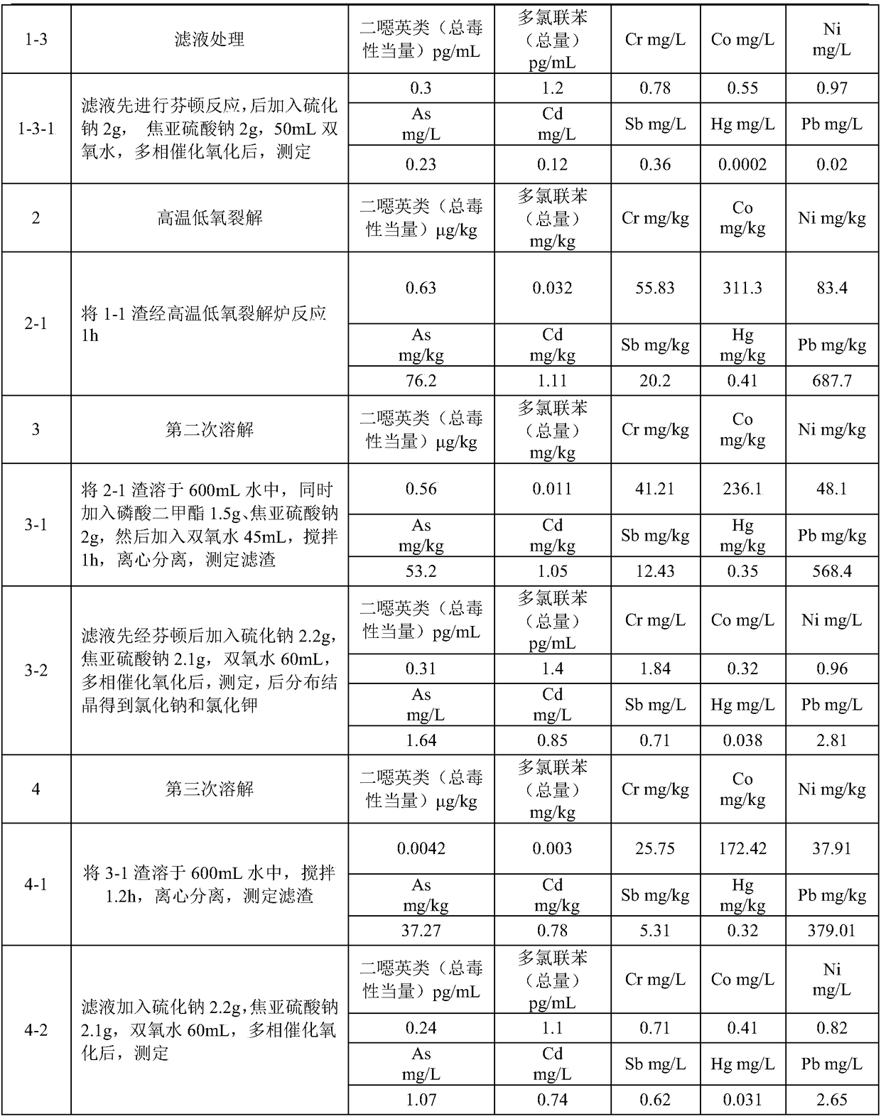 Waste acid cooperative disposal process in domestic waste incineration fly ash resource refining process